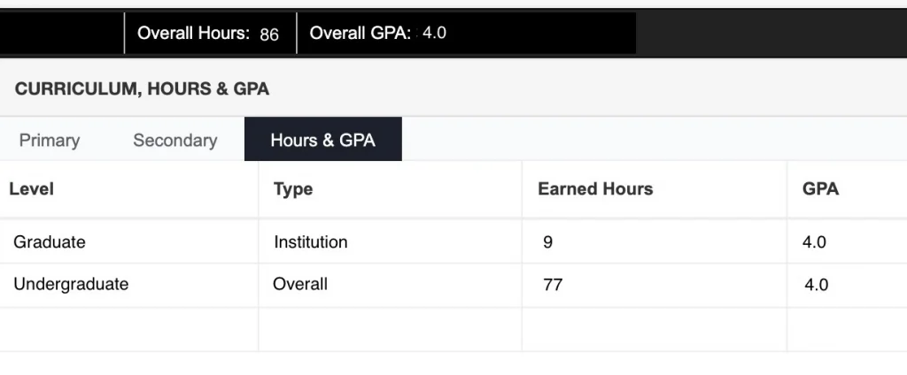 Hours and GPA tab under Curriculum, Hours, and GPA.